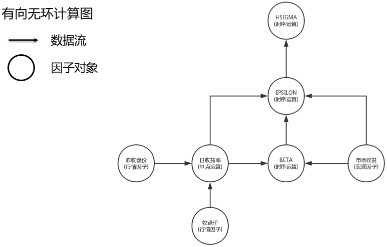 _images/HSIGMA因子定义结构.png
