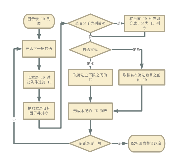 _images/分层筛选投资组合信号生成流程.png