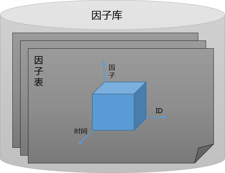 _images/因子数据模型.png