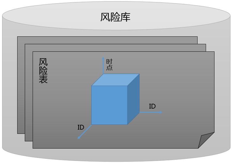 _images/风险数据模型.png